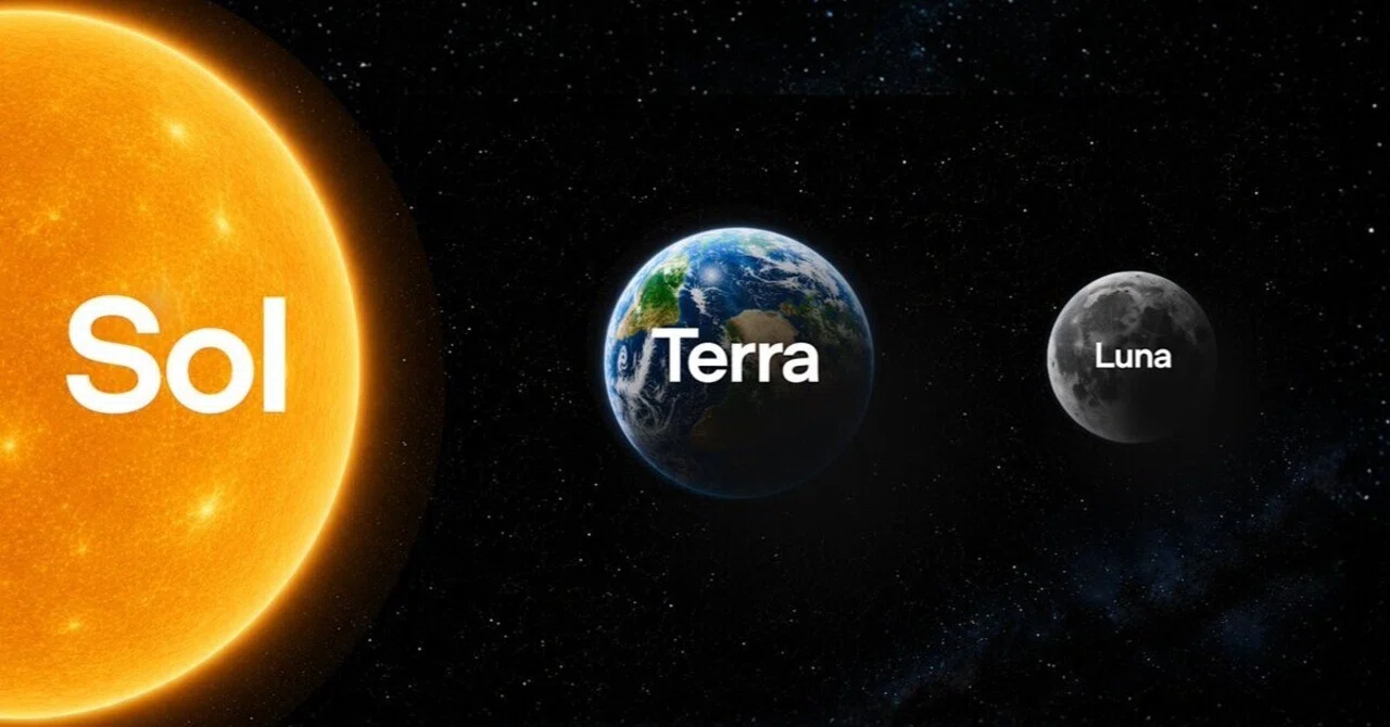 GPT-5.6 Sol Terra Luna